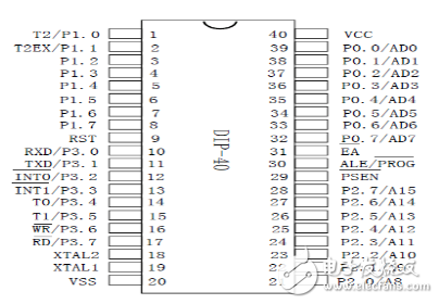 利用AT89S52型单片机智能电子称系统设计(图1)