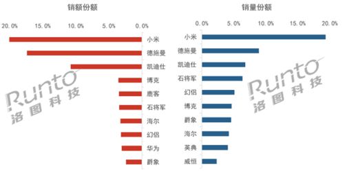 亿博体育中国智能门锁TOP10：小米第一名(图1)
