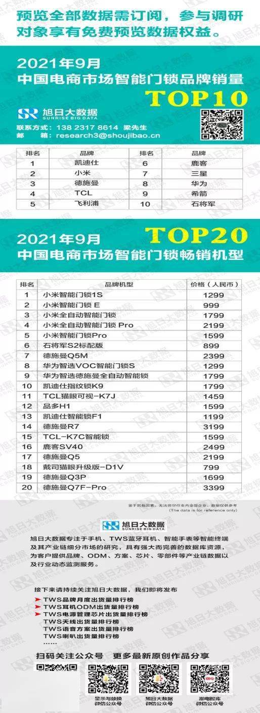 亿博2021年9月中国电商市场智能门锁品牌销量TOP10(图1)