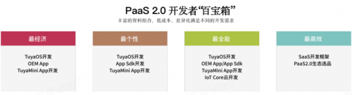 涂鸦智能重磅发布PaaS20携手全球开发者共建IoT生态(图3)