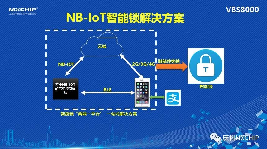 亿博体育ofo和摩拜都要做NB-Iot智能锁的原因解析(图1)