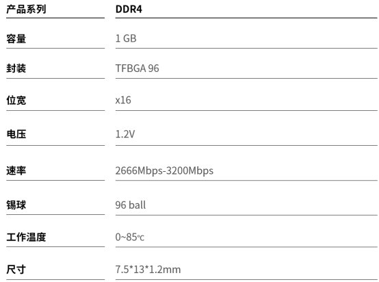 江波龙电子旗下FORESEE品牌发布DDR4产品 推进智能化电子终端新趋势(图2)