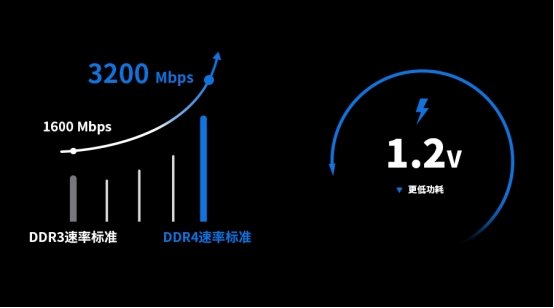 江波龙电子旗下FORESEE品牌发布DDR4产品 推进智能化电子终端新趋势(图6)