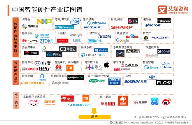 行业 中国智能硬件行业报告：将踏入万亿市场消费电子成长型产业前景广阔(图2)