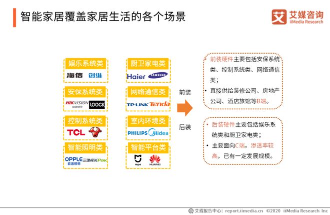 行业 中国智能硬件行业报告：将踏入万亿市场消费电子成长型产业前景广阔(图9)