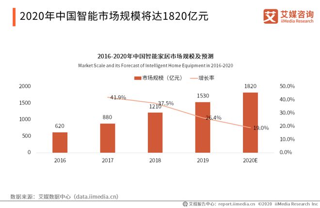 行业 中国智能硬件行业报告：将踏入万亿市场消费电子成长型产业前景广阔(图10)