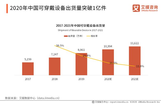 行业 中国智能硬件行业报告：将踏入万亿市场消费电子成长型产业前景广阔(图8)