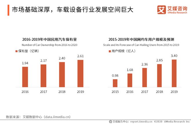 行业 中国智能硬件行业报告：将踏入万亿市场消费电子成长型产业前景广阔(图13)