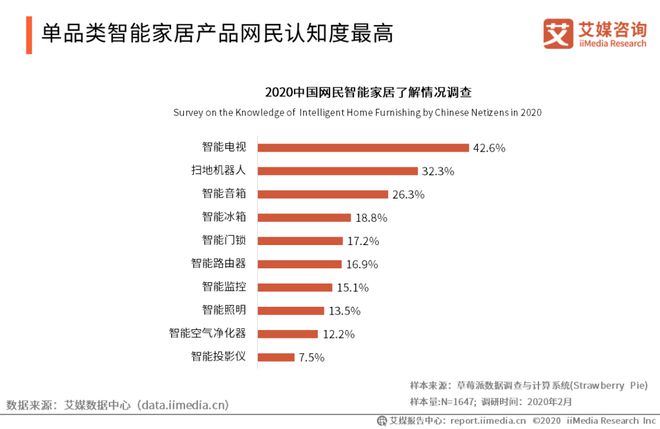 行业 中国智能硬件行业报告：将踏入万亿市场消费电子成长型产业前景广阔(图11)