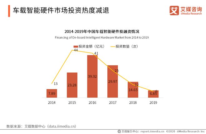行业 中国智能硬件行业报告：将踏入万亿市场消费电子成长型产业前景广阔(图14)
