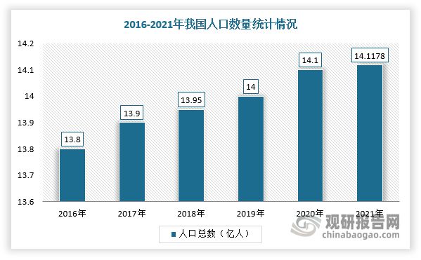 亿博体育app中国智能可穿戴电子产品行业现状深度研究与发展前景预测报告(图5)