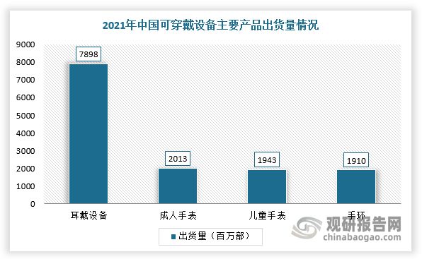 亿博体育app中国智能可穿戴电子产品行业现状深度研究与发展前景预测报告(图4)