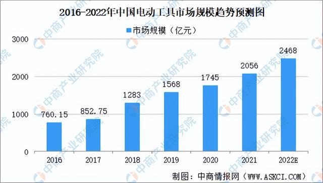 2022年中国智能控制器产业链全景图上中下游市场及企业剖析(图18)