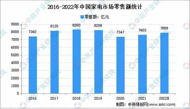 2022年中国智能控制器产业链全景图上中下游市场及企业剖析(图17)