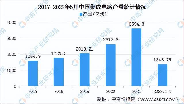 2022年中国智能控制器产业链全景图上中下游市场及企业剖析(图2)