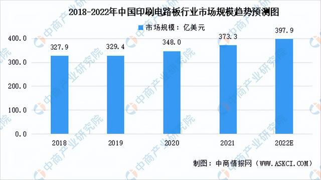 2022年中国智能控制器产业链全景图上中下游市场及企业剖析(图4)