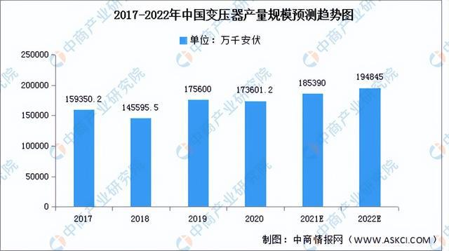 2022年中国智能控制器产业链全景图上中下游市场及企业剖析(图7)
