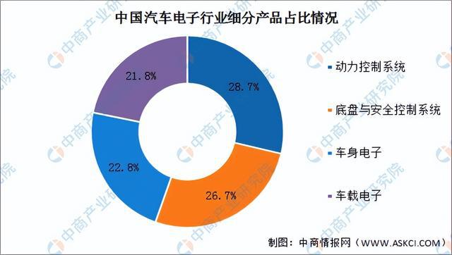 2022年中国智能控制器产业链全景图上中下游市场及企业剖析(图15)