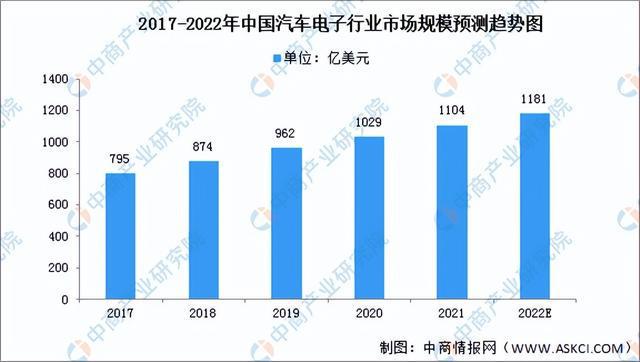 2022年中国智能控制器产业链全景图上中下游市场及企业剖析(图14)