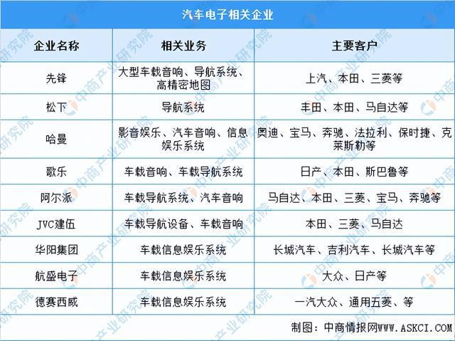 2022年中国智能控制器产业链全景图上中下游市场及企业剖析(图16)