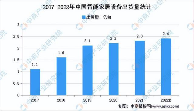 2022年中国智能控制器产业链全景图上中下游市场及企业剖析(图20)