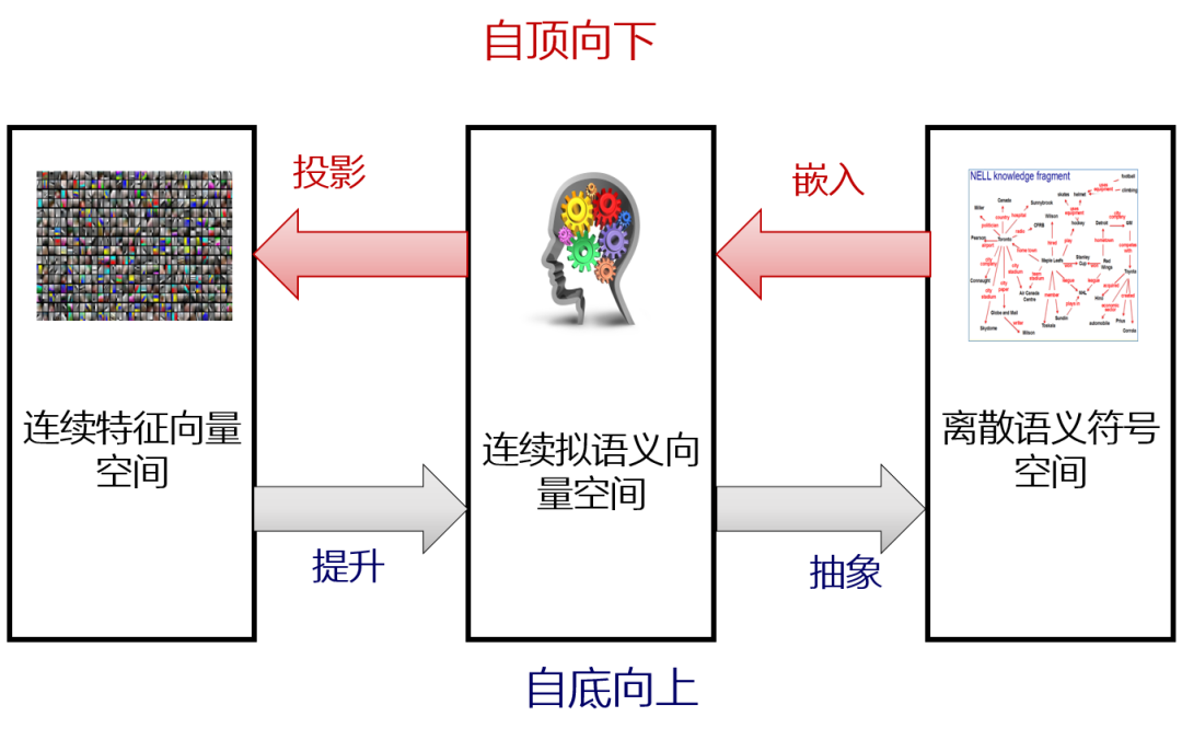 清华大学攻克人工智能基础迈向第三代人工智能基础理论和重大应用(图3)