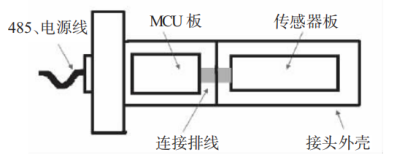 亿博体育app上海安科瑞新能源有限公司(图3)