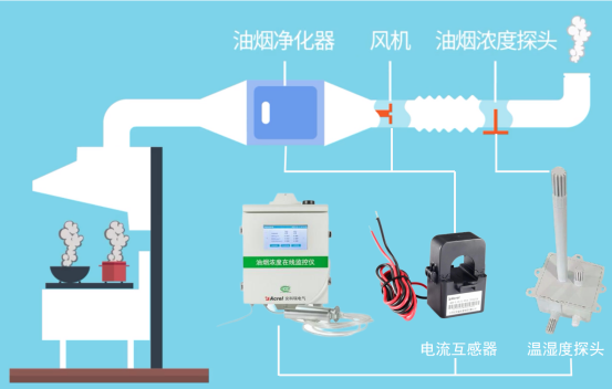 亿博体育app上海安科瑞新能源有限公司(图4)