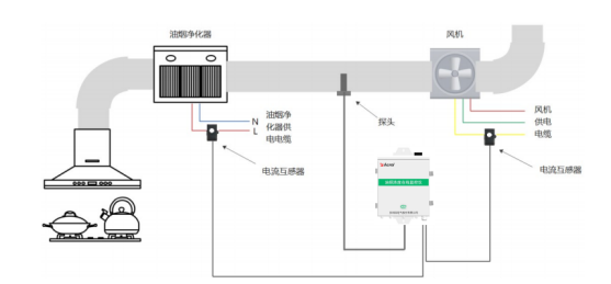 亿博体育app上海安科瑞新能源有限公司(图5)
