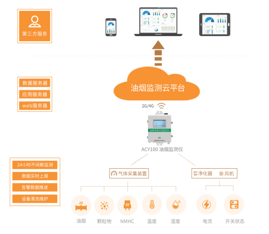 亿博体育app上海安科瑞新能源有限公司(图6)