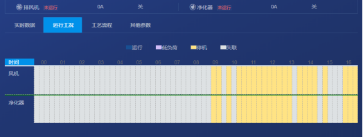 亿博体育app上海安科瑞新能源有限公司(图9)