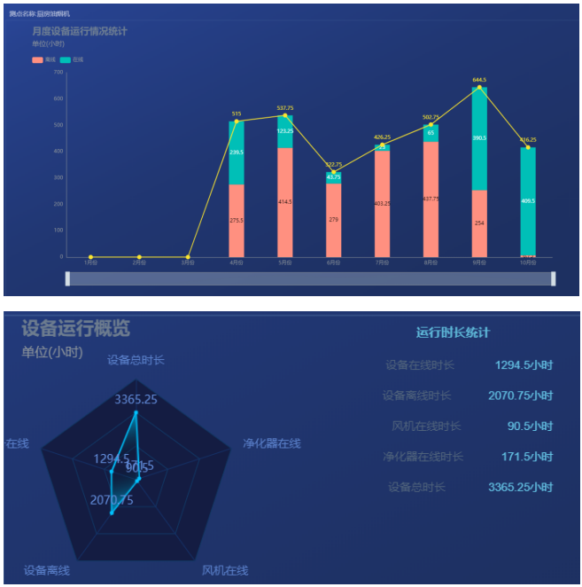 亿博体育app上海安科瑞新能源有限公司(图14)