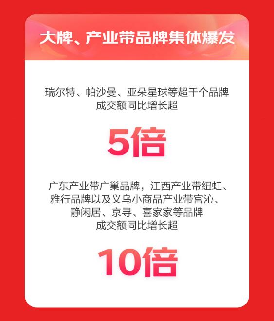 亿博体育app京东618家居服务驱动增长 以旧换新覆盖商品成交额同比增长超150%(图1)