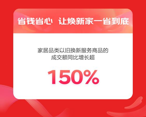 亿博体育app京东618家居服务驱动增长 以旧换新覆盖商品成交额同比增长超150%(图4)