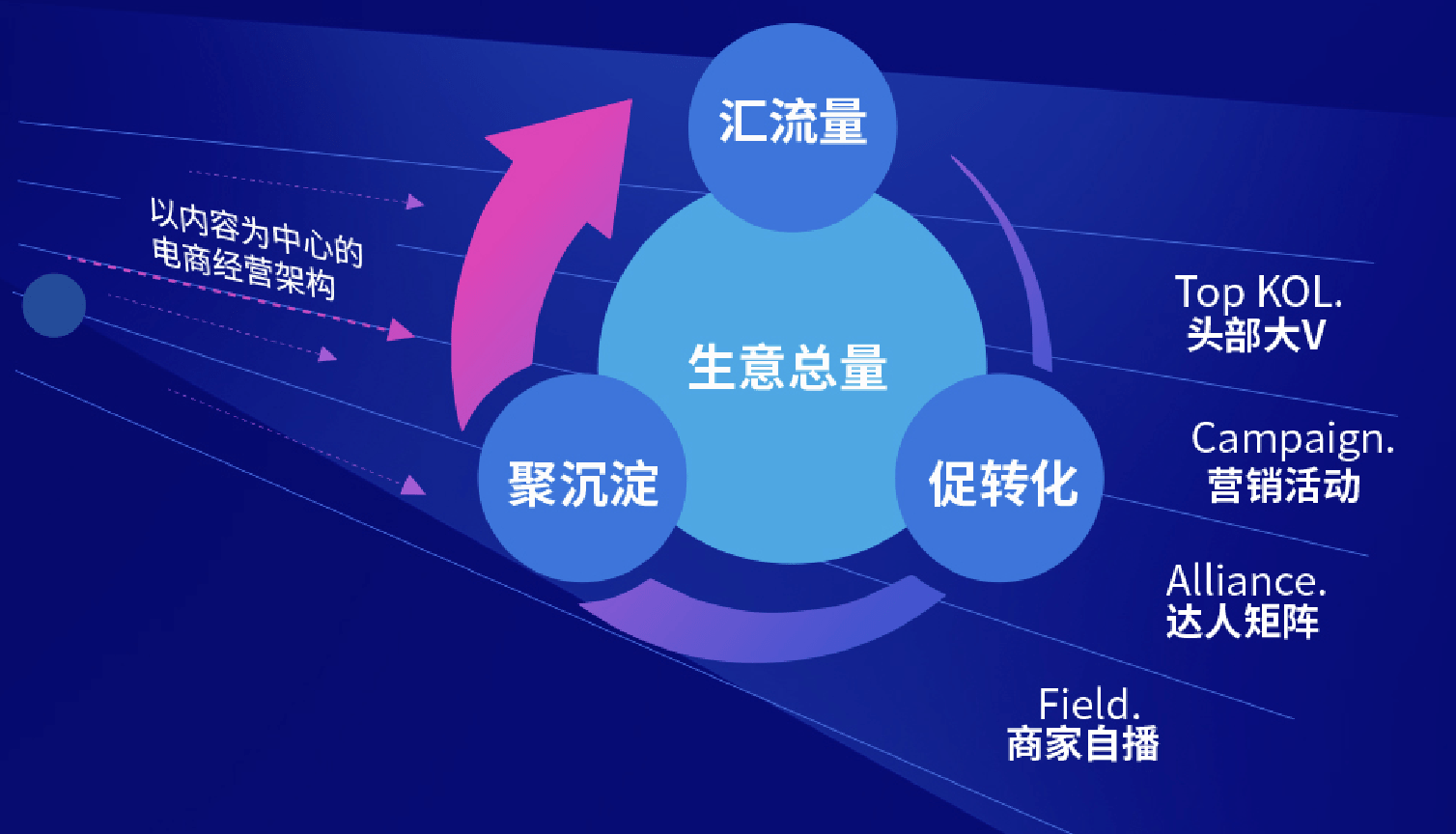 亿博抖音电商官方学习平台全面升级激发生意新动能(图2)
