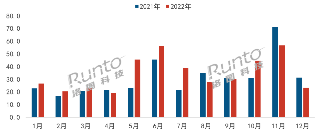亿博2022年中国智能门锁市场总结与展望(图2)