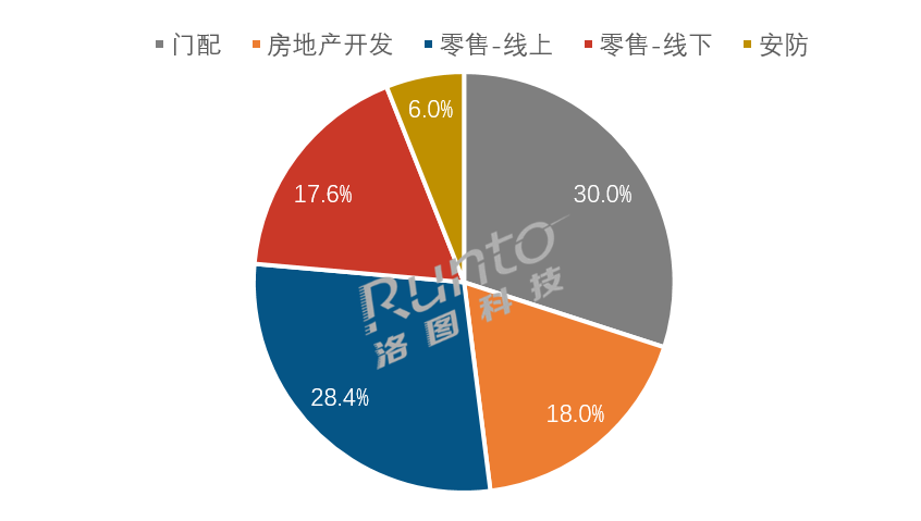 亿博2022年中国智能门锁市场总结与展望(图1)
