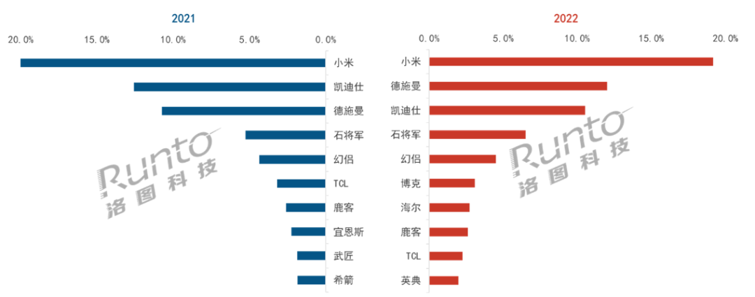 亿博2022年中国智能门锁市场总结与展望(图3)
