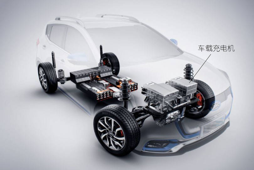 新能源电动汽车OBC车载充电机被国家列入战略性新兴产业重点产品(图1)
