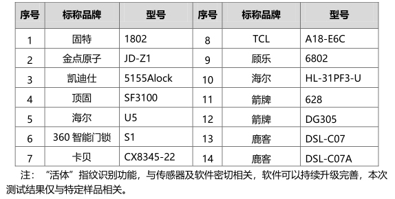 亿博京津冀消费者协会智能门锁比较试验结果(图6)