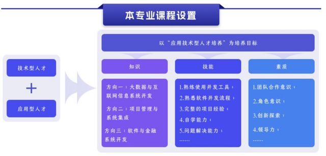 【高招动态】创新再出发带你了解西安培华学院智能科学与信息工程学院(图11)
