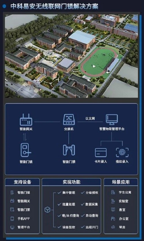 亿博中科易安智能门锁助力湖南信息学院实现智慧校园愿景(图3)