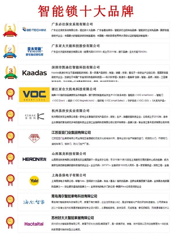 亿博体育app恭祝亚亚门业入围2021中国智能锁十大品牌(图1)
