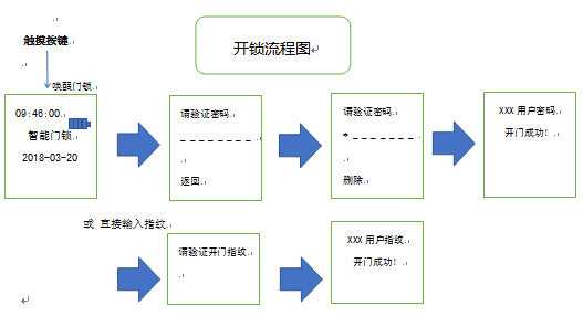 亿博国青上将全自动智能锁使用说明书(图1)