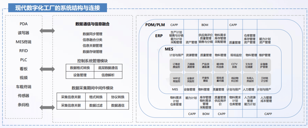 亿博以全球视角看中国智能制造 长江案例(图5)
