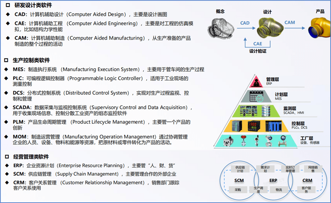 亿博以全球视角看中国智能制造 长江案例(图6)