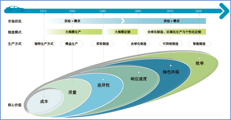 亿博以全球视角看中国智能制造 长江案例(图11)