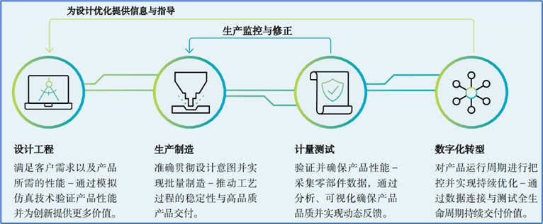 亿博以全球视角看中国智能制造 长江案例(图14)