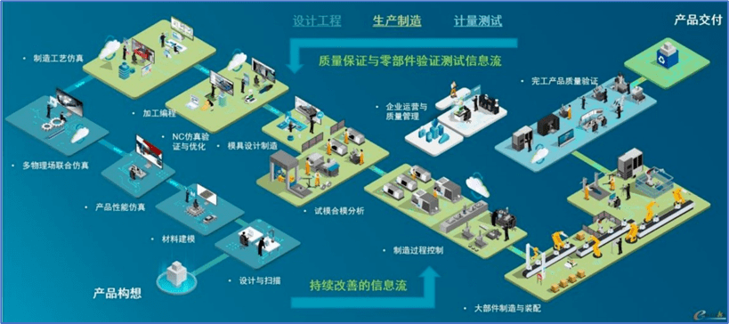 亿博以全球视角看中国智能制造 长江案例(图19)