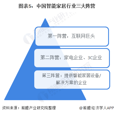 2020年中国智能家居行业发展现状 政策+技术双轮驱动行业发展(图5)